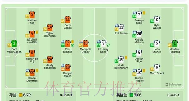 世界杯荷兰凯恩焦点对决深度解读 世界杯荷兰凯恩焦点对决深度解读