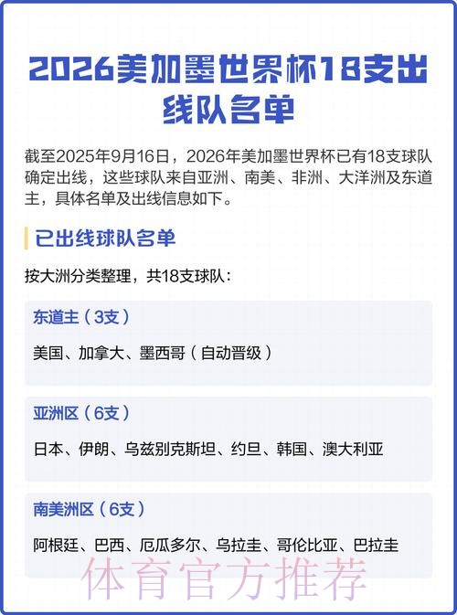 2026美加墨世界杯出线规则地址