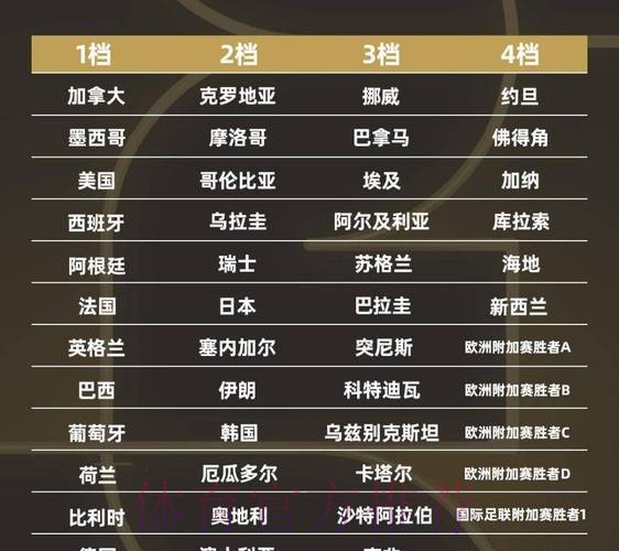 2026世界杯强队排名哪里可以看 2026世界杯强队排名哪里可以看