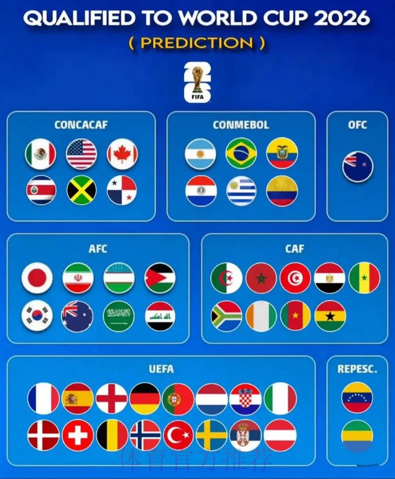 2026世界杯预测哪个好热门