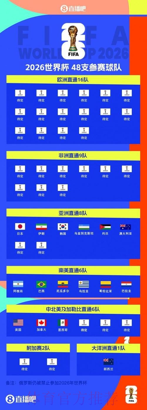 2026世界杯外围推荐全站 2026世界杯外围推荐全站